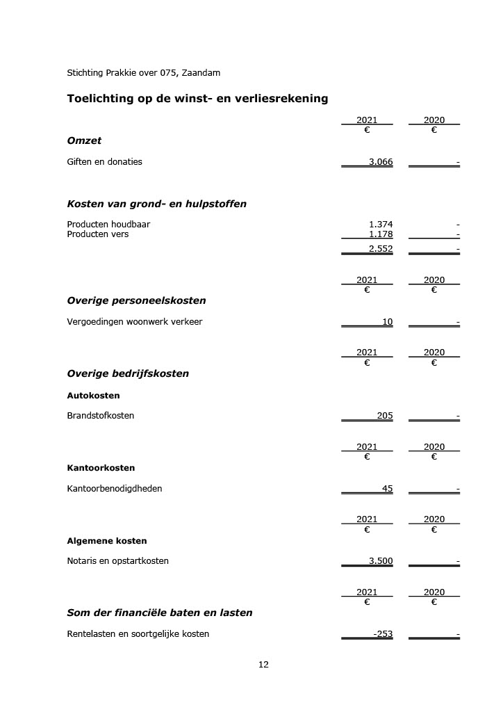 Stichting Prakkie over 075 2021JR v 2024 02 20_13