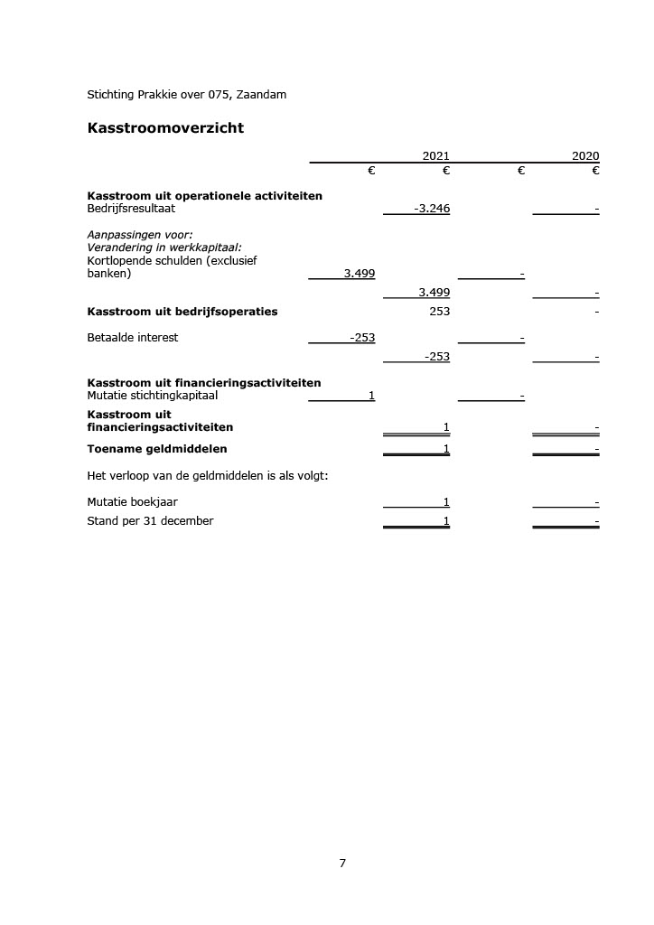 Stichting Prakkie over 075 2021JR v 2024 02 20_8