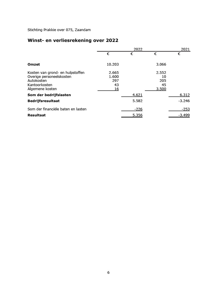 Stichting Prakkie over 075 2022JR v 2024 02 20_7