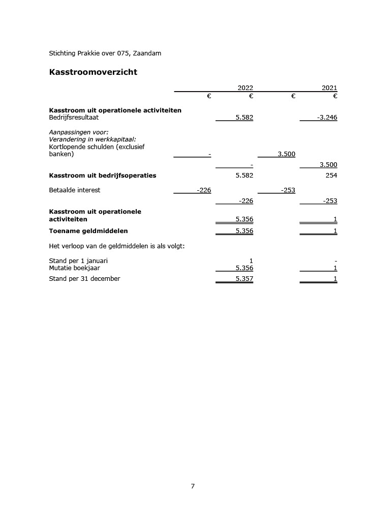 Stichting Prakkie over 075 2022JR v 2024 02 20_8