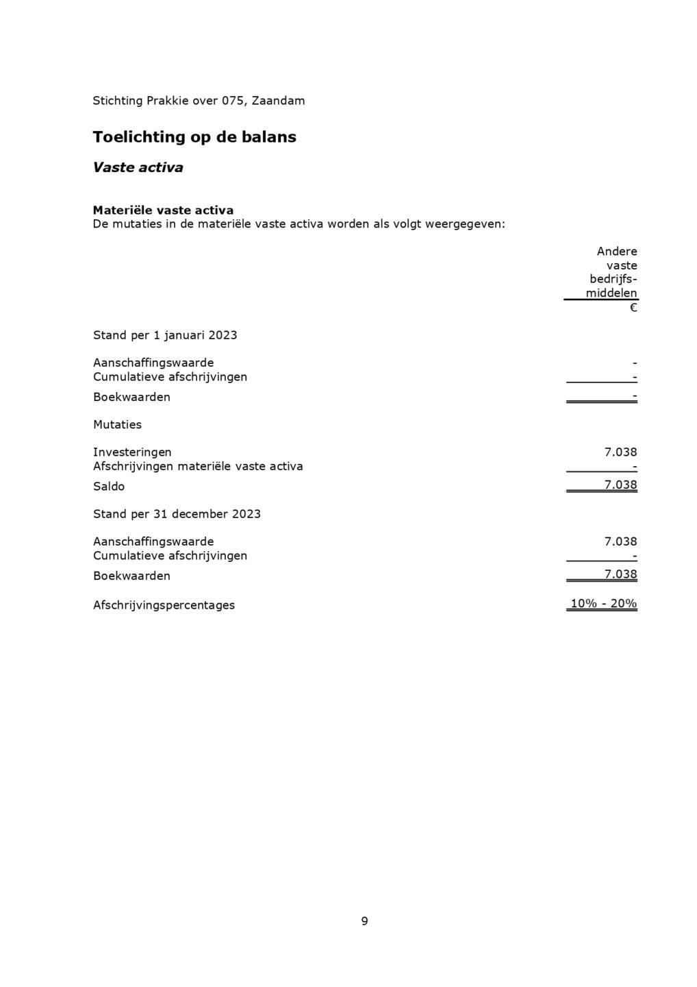 Stichting Prakkie over 075 2023JR v 2024 02 20_10