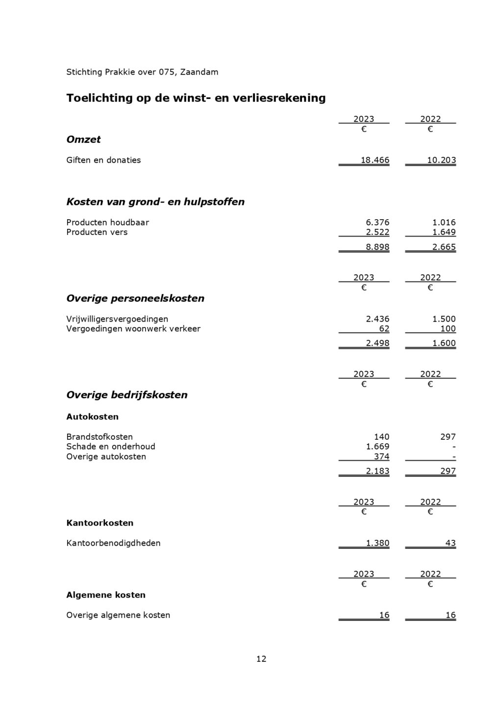 Stichting Prakkie over 075 2023JR v 2024 02 20_13