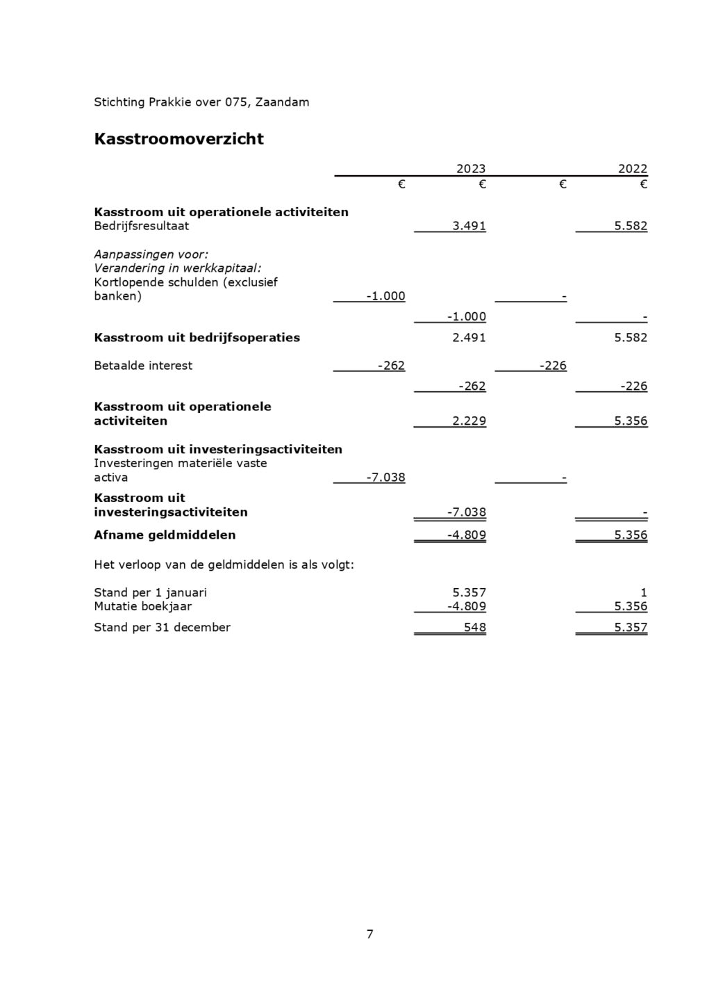 Stichting Prakkie over 075 2023JR v 2024 02 20_8