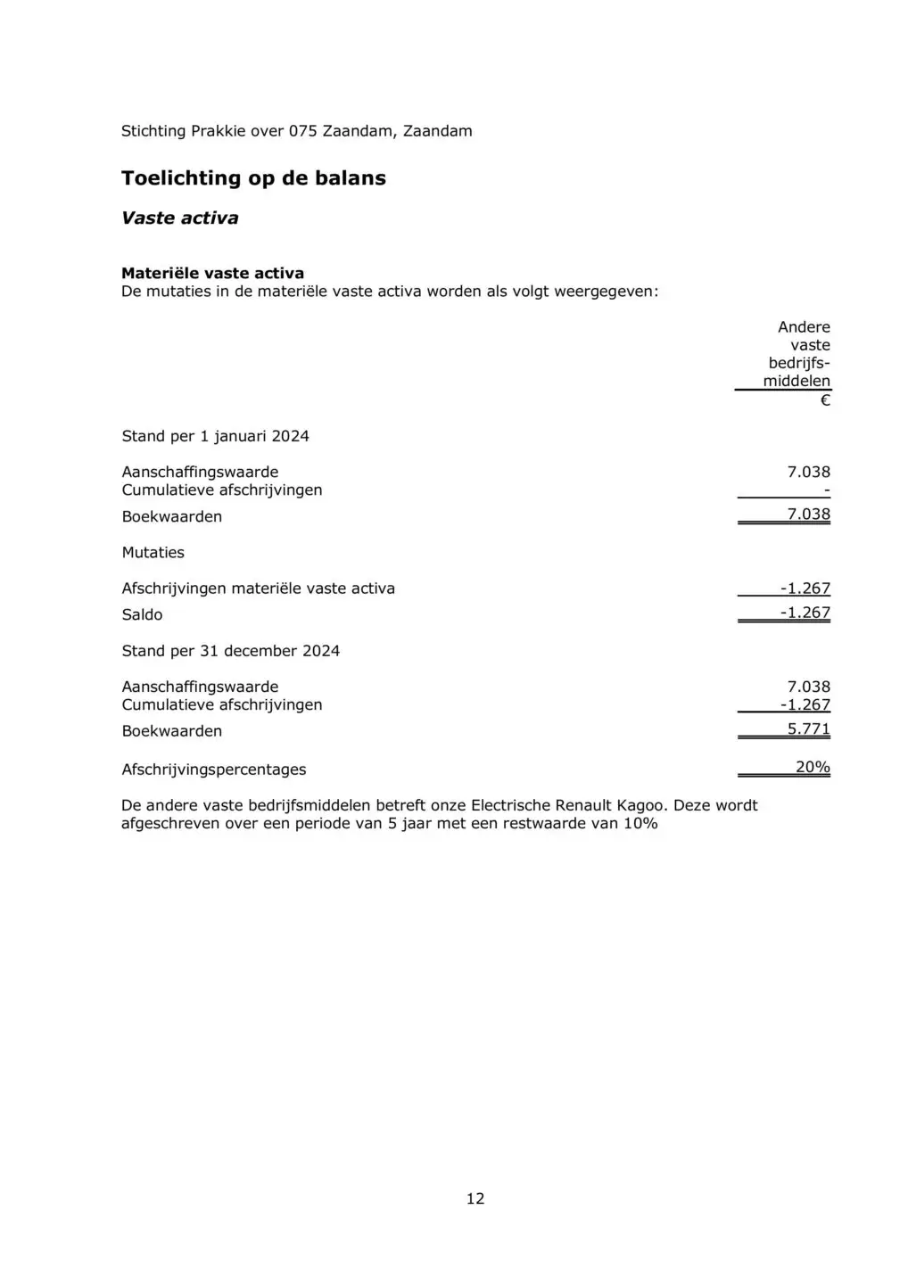 Stichting Prakkie over 075 Zaandam 2024JR v 2025 03 20-afbeeldingen-12